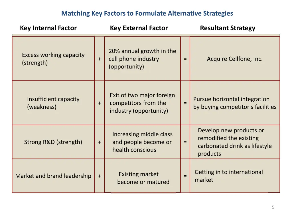 matching key factors to formulate alternative