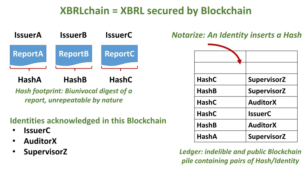 xbrlchain xbrl secured by blockchain 1
