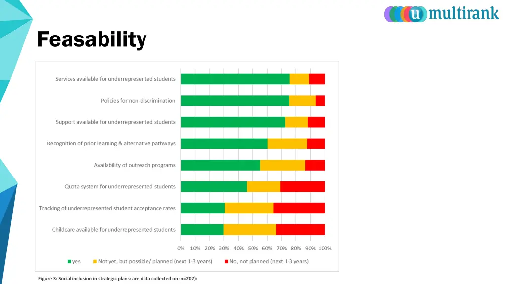 feasability 1