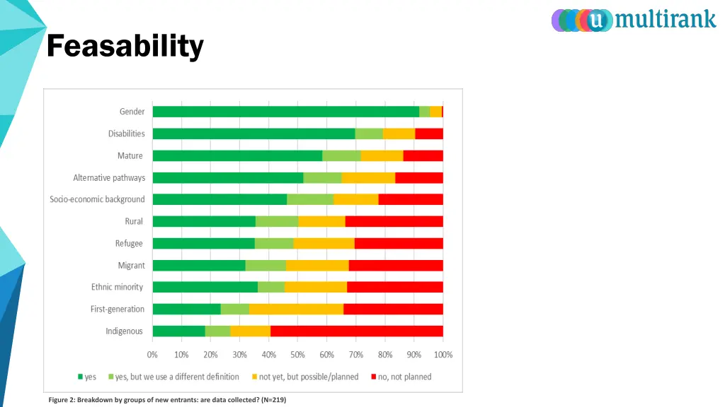 feasability