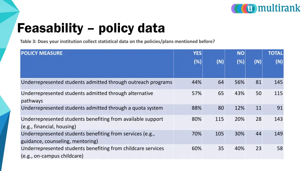 feasability policy data