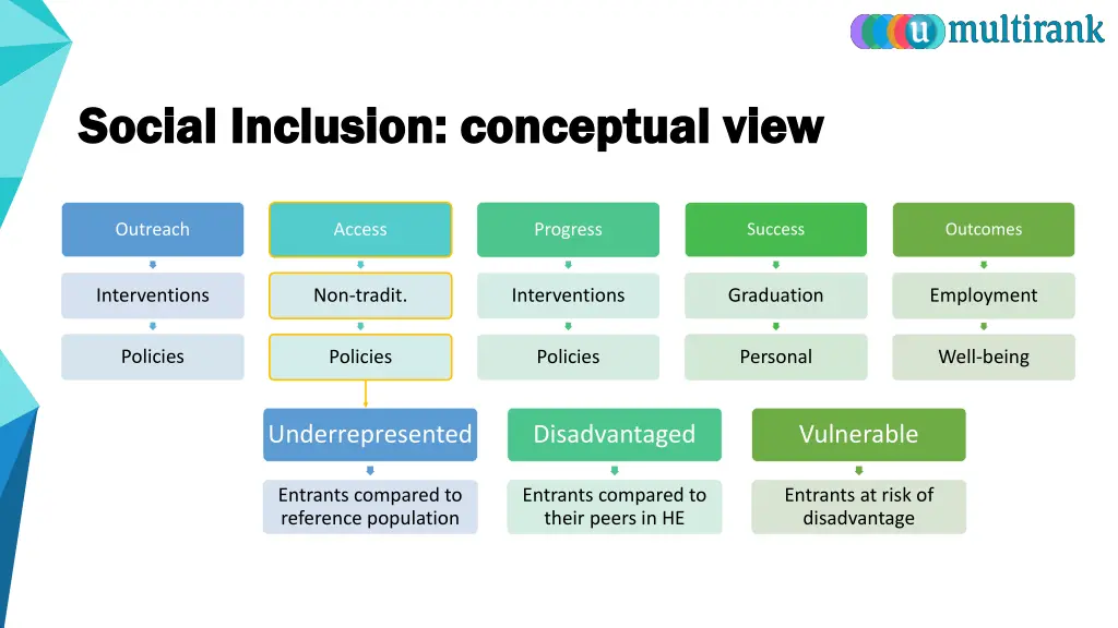 social inclusion conceptual view social inclusion