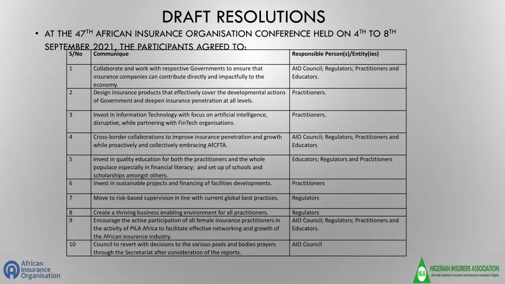 draft resolutions