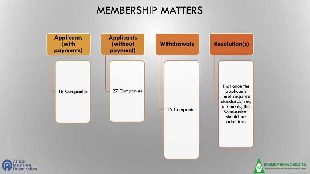 membership matters