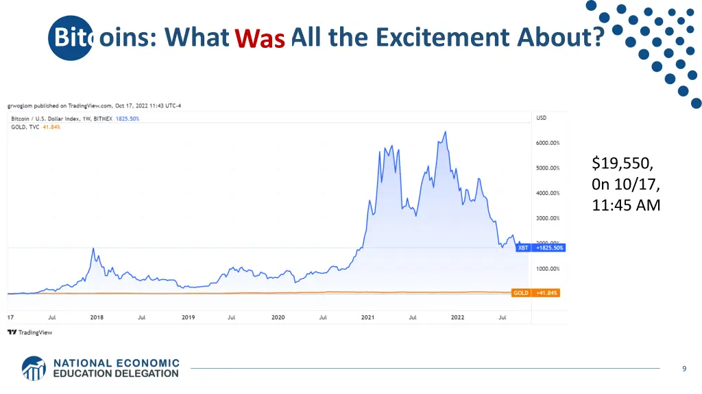 bitcoins what is all the excitement about was