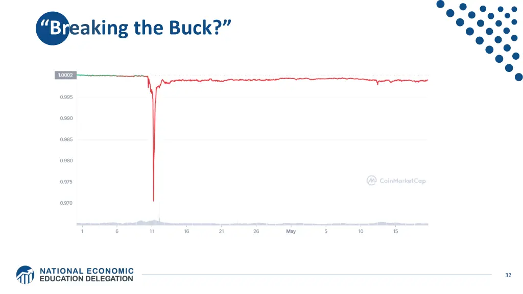 br eak ing the buck
