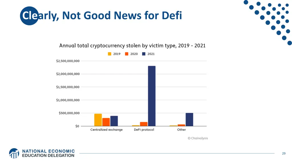 clearly not good news for defi