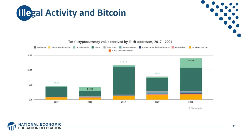 illegal activity and bitcoinhe