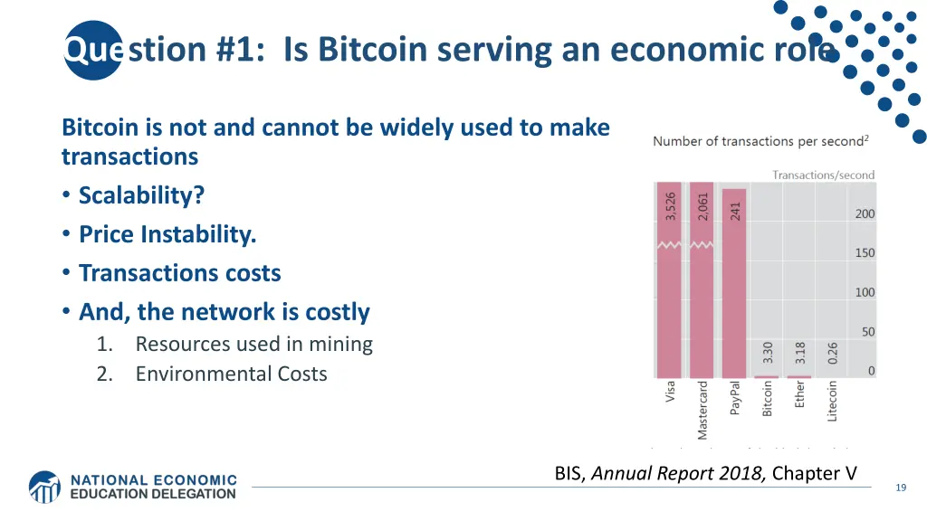 question 1 is bitcoin serving an economic role