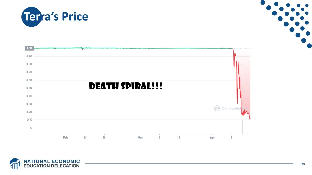ter ra s price