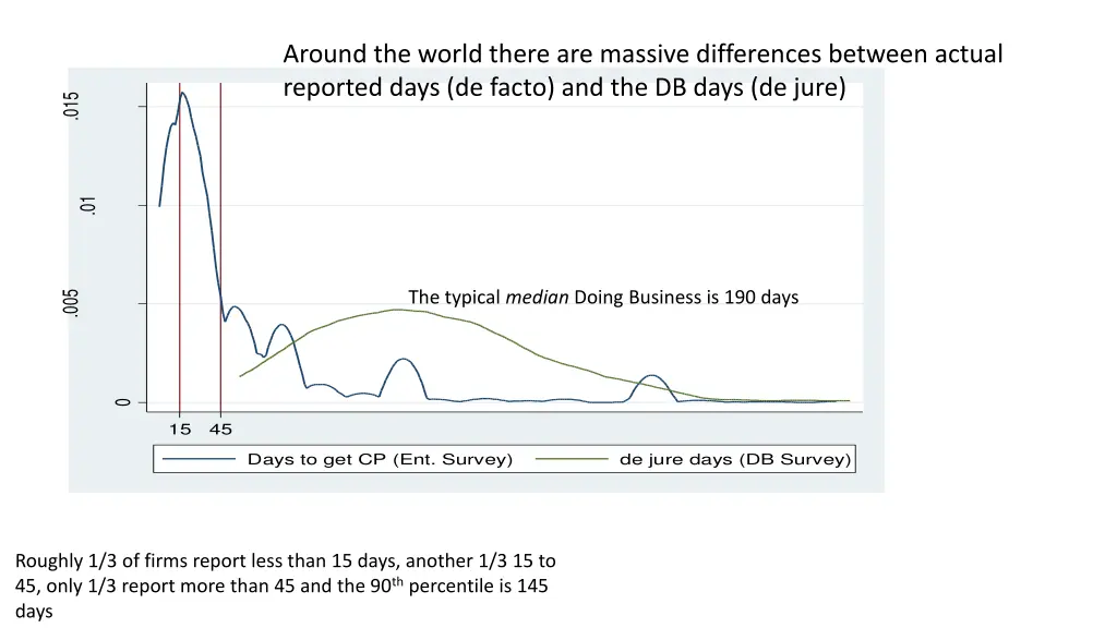 around the world there are massive differences