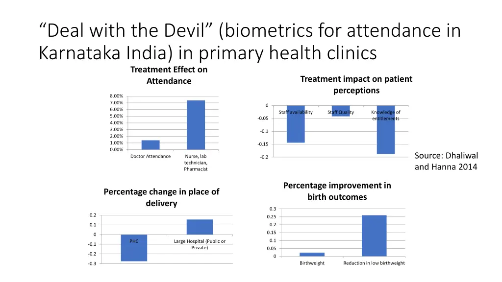 deal with the devil biometrics for attendance