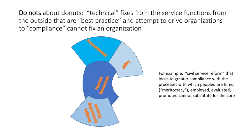 do nots do nots about donuts technical fixes from