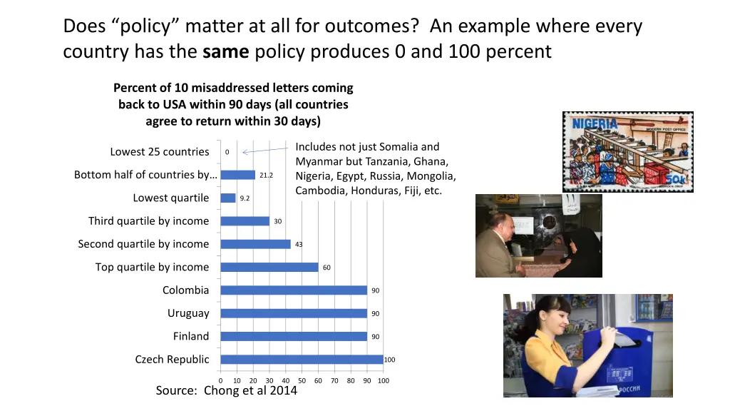 does policy matter at all for outcomes an example