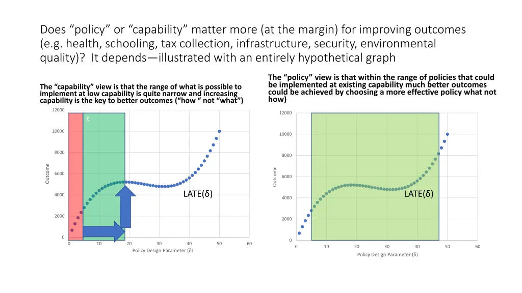 does policy or capability matter more