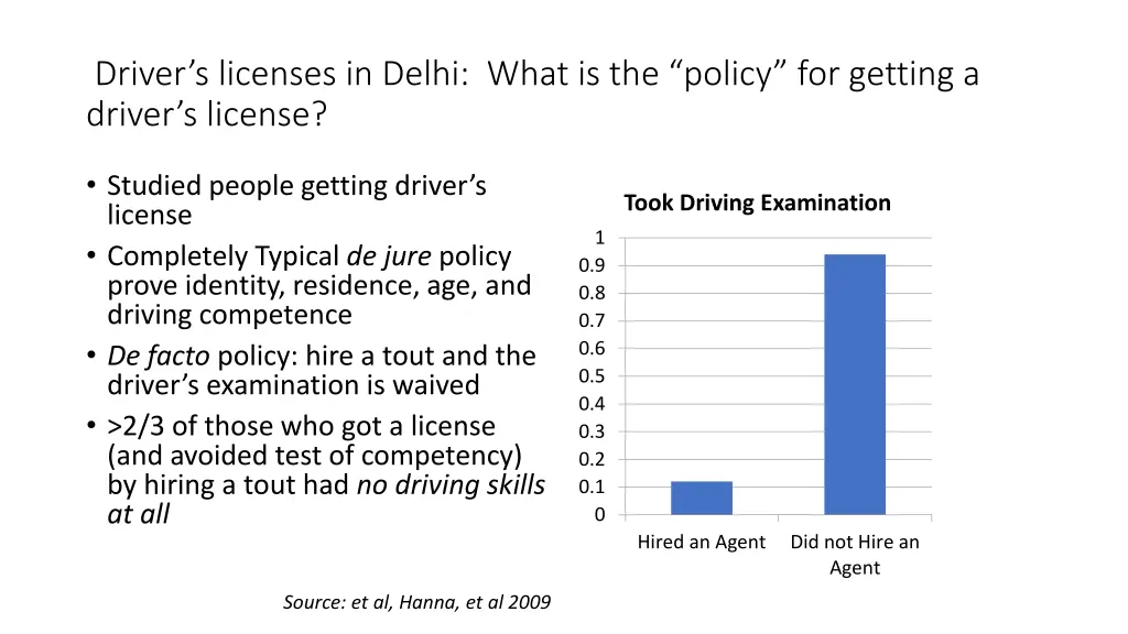 driver s licenses in delhi what is the policy