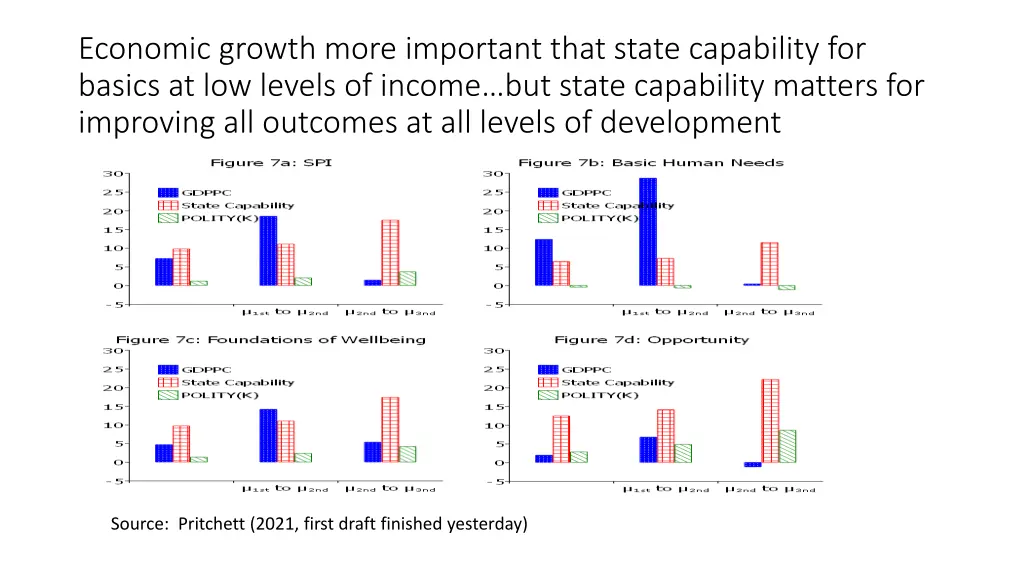 economic growth more important that state
