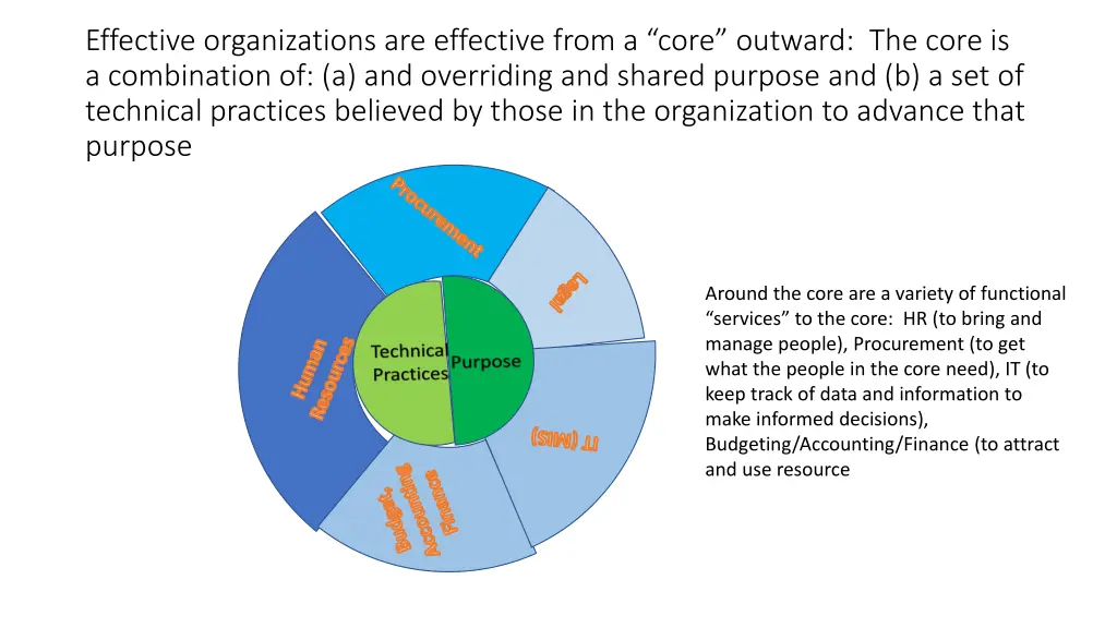 effective organizations are effective from a core