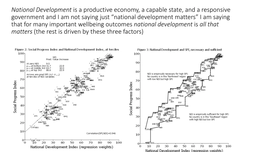 national development is a productive economy