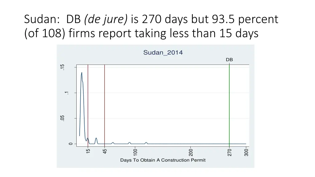 sudan db de jure is 270 days but 93 5 percent