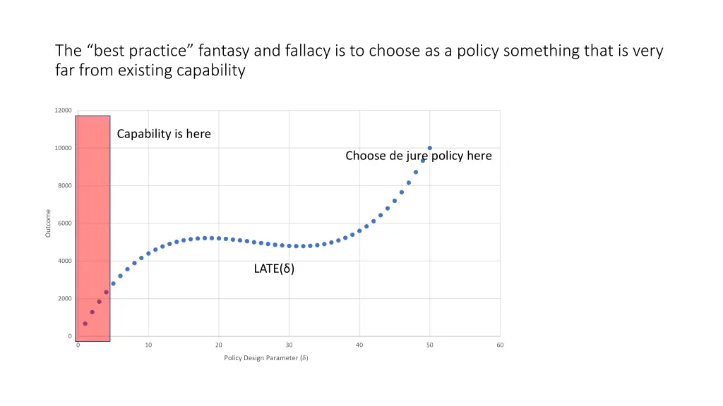 the best practice fantasy and fallacy