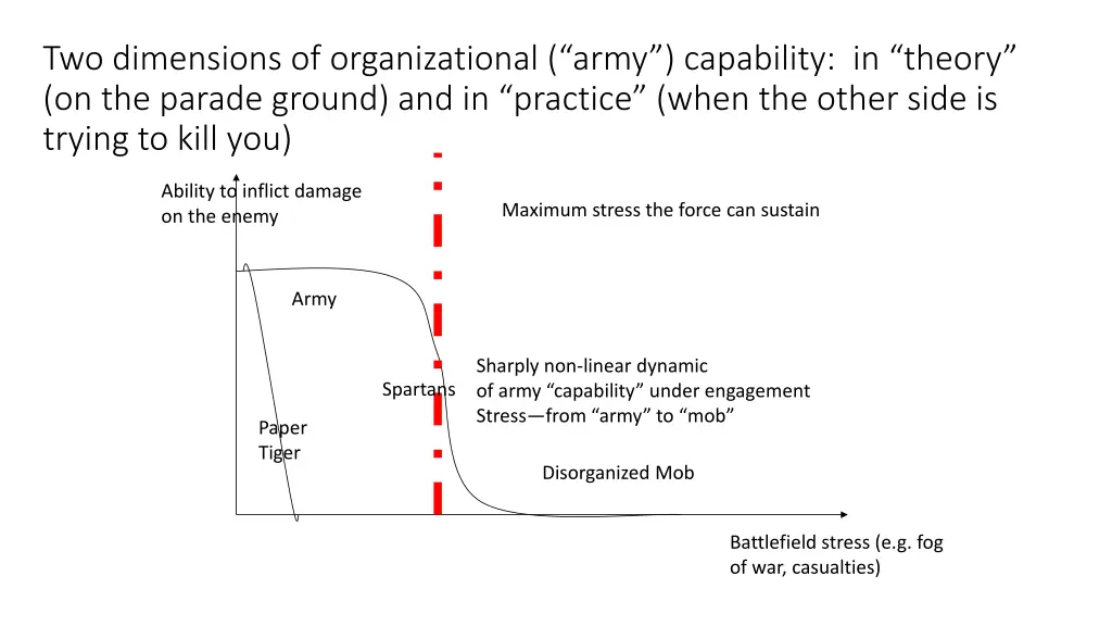 two dimensions of organizational army capability