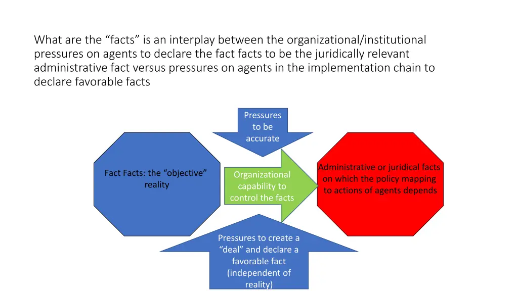what are the facts is an interplay between