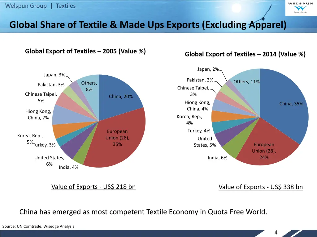 welspun group textiles 2