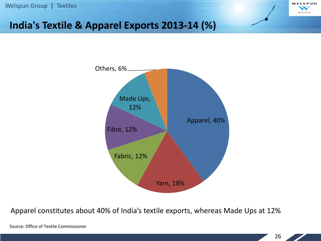 welspun group textiles 24