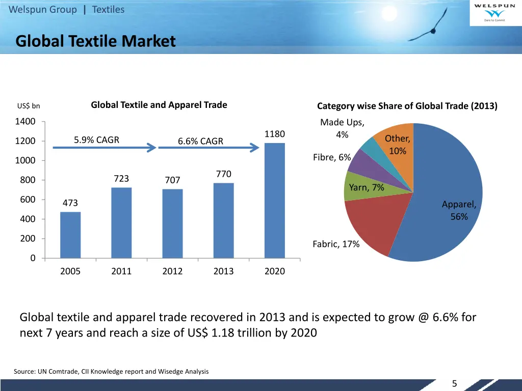 welspun group textiles 3