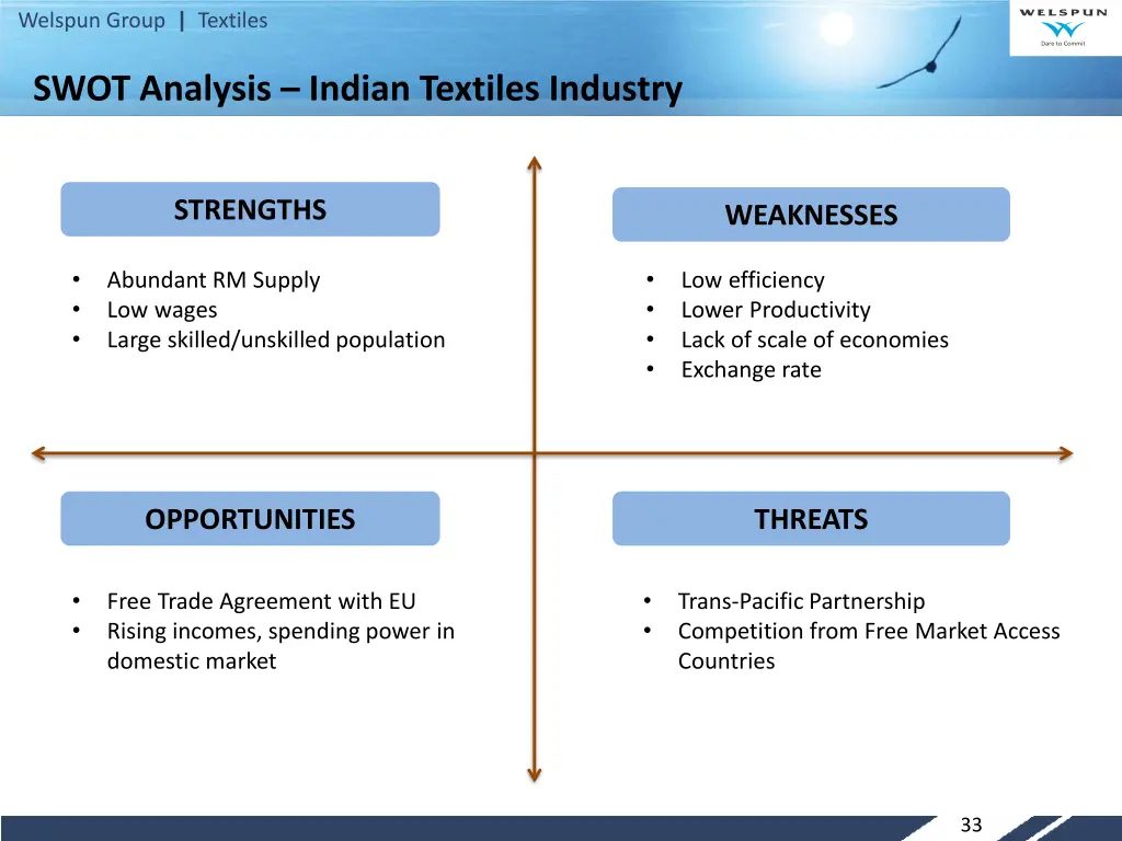 welspun group textiles 31