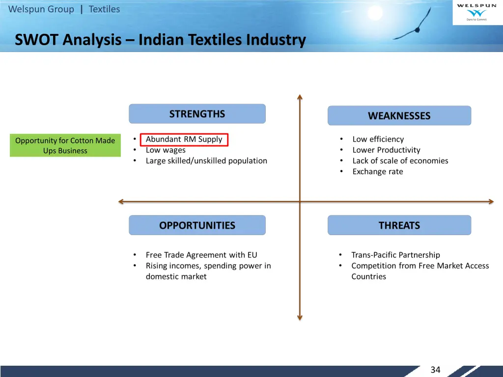 welspun group textiles 32