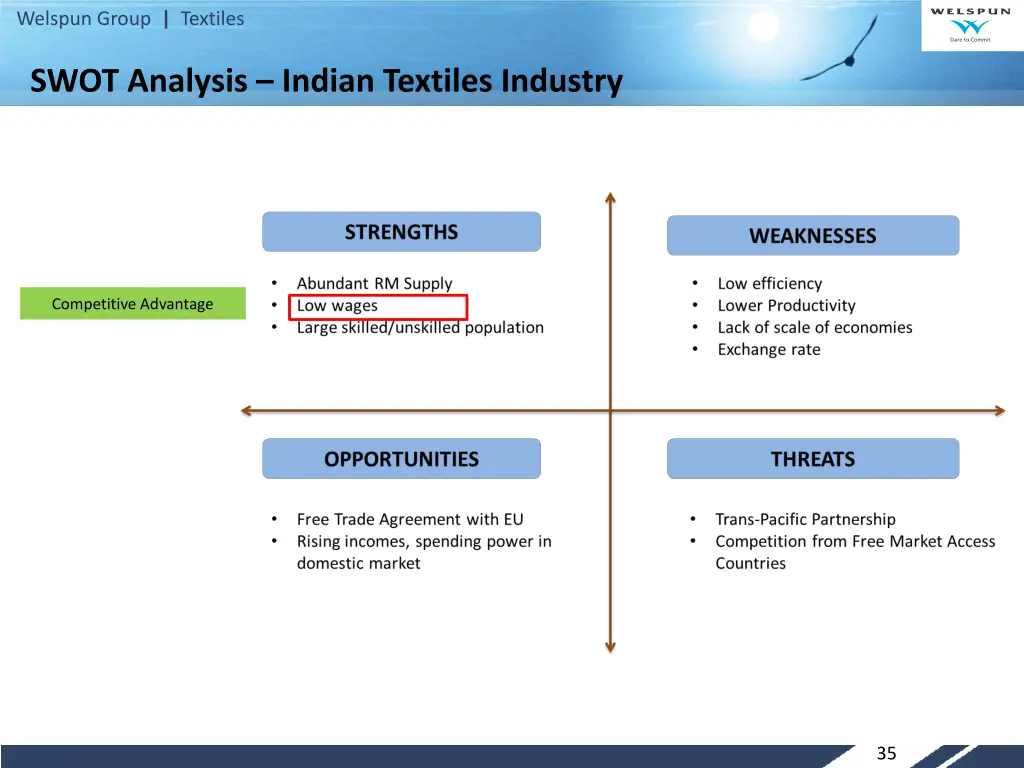 welspun group textiles 33