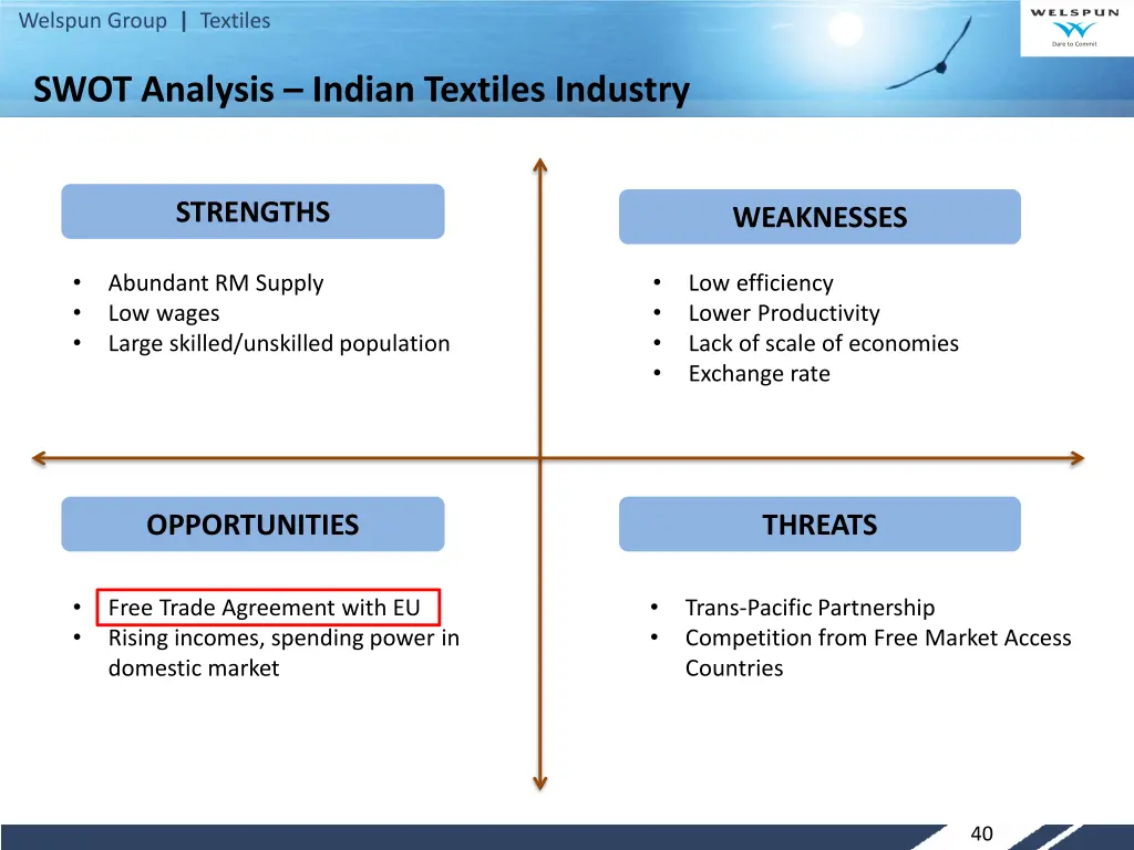 welspun group textiles 38