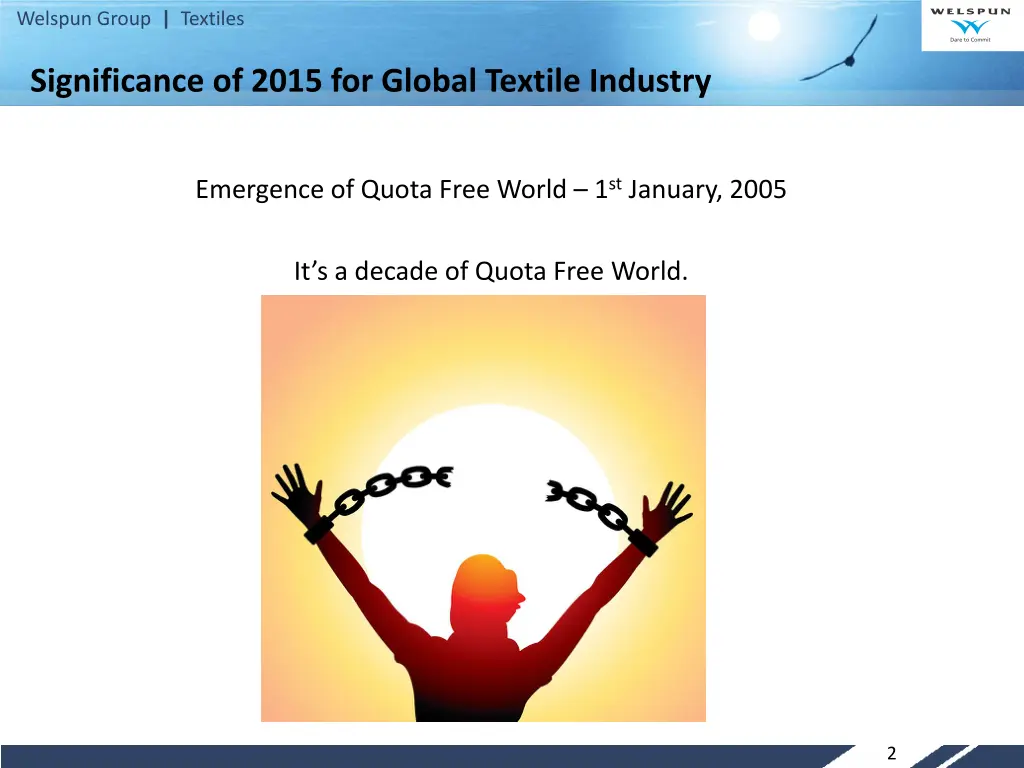 welspun group textiles