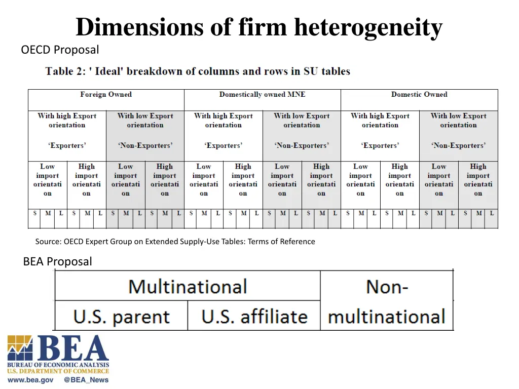 dimensions of firm heterogeneity