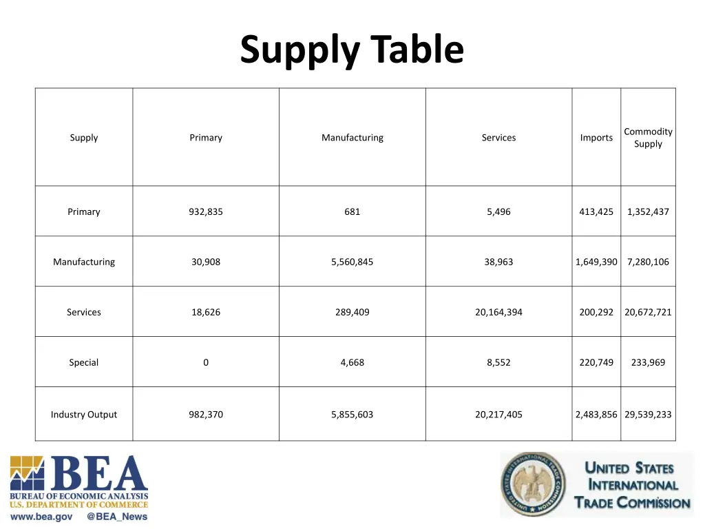 supply table