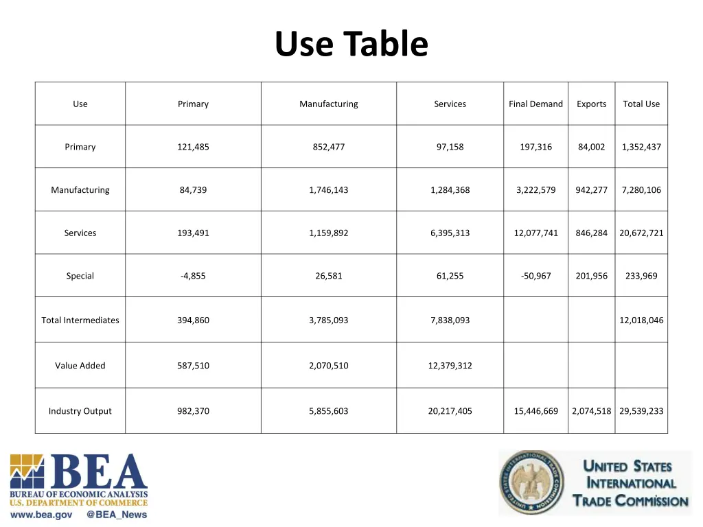 use table