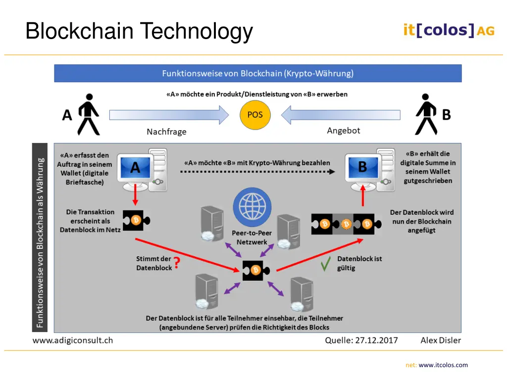 blockchain technology 1