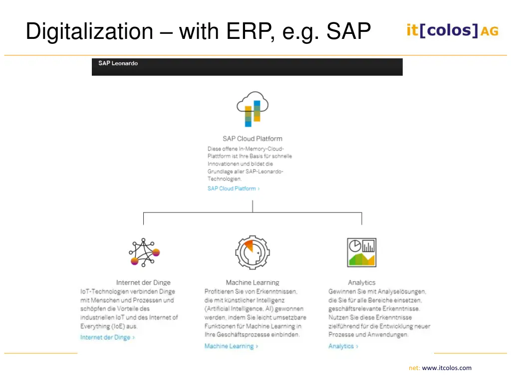 digitalization with erp e g sap