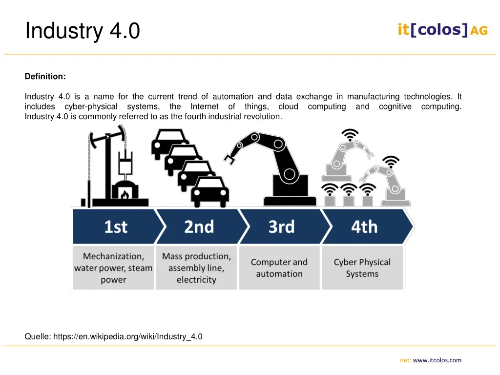 industry 4 0