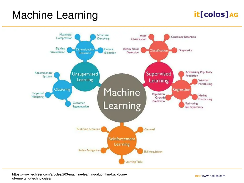 machine learning 1