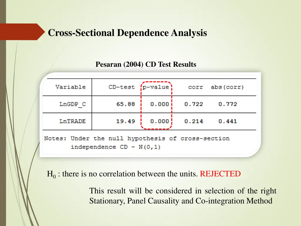 cross sectional dependenceanalysis