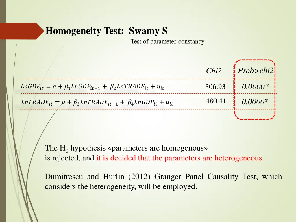 homogeneity test swamy s