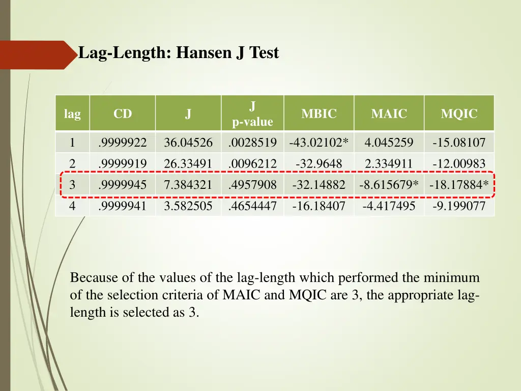 lag length hansen j test