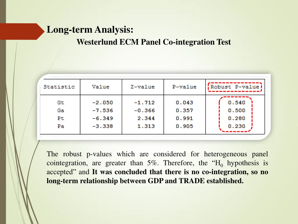 long term analysis westerlund ecm panel