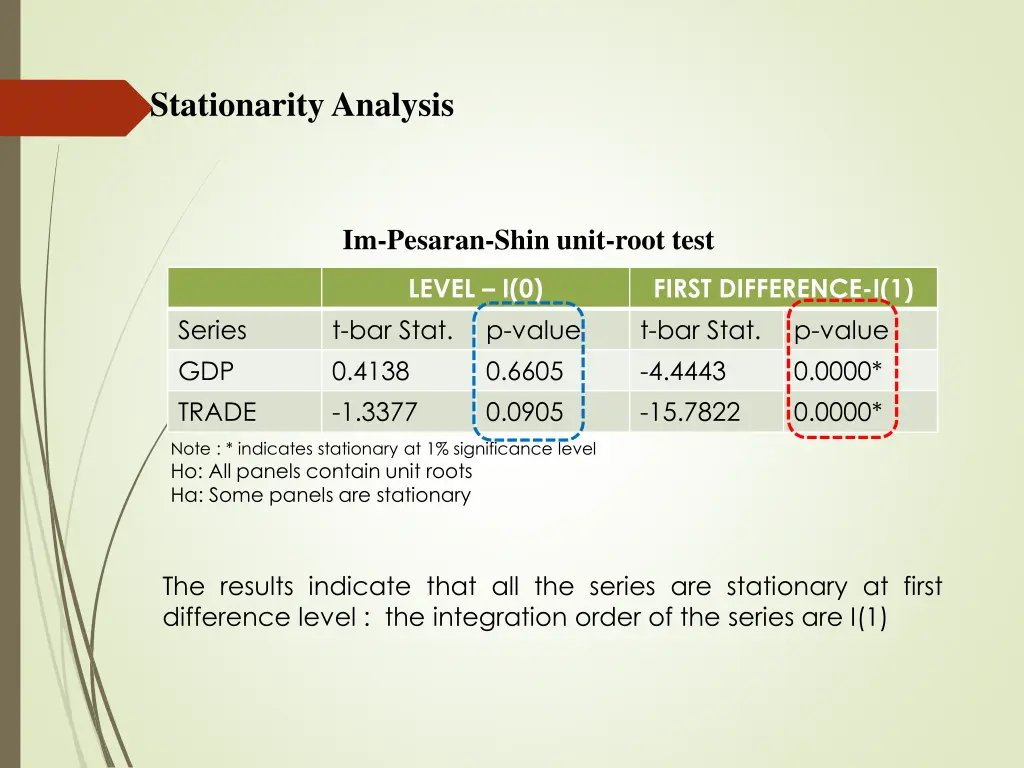 stationarity analysis