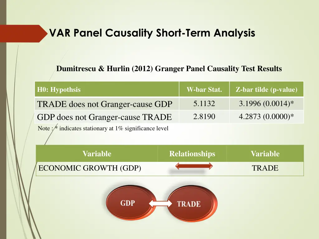 var panel causality short term analysis