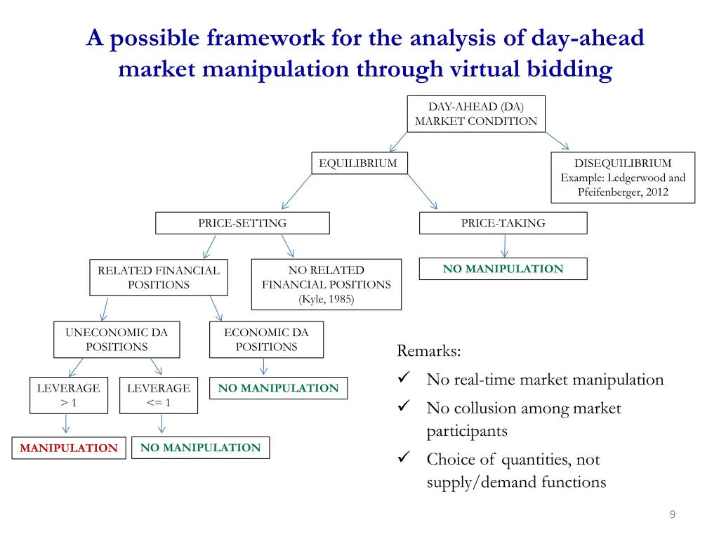 a possible framework for the analysis