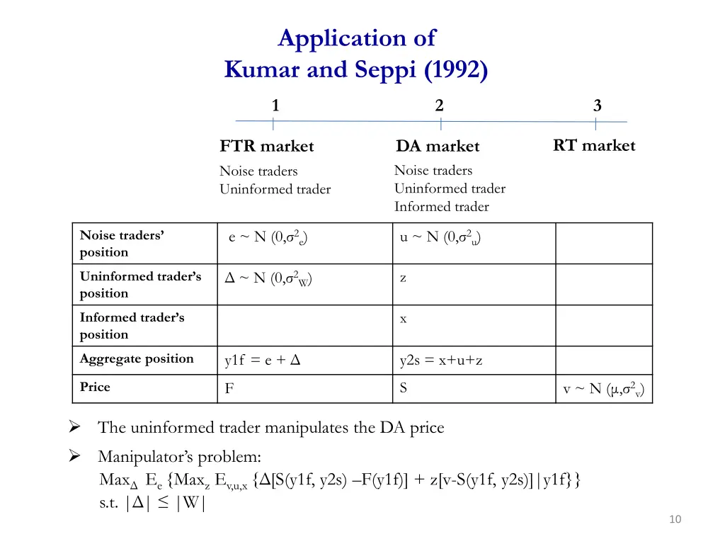 application of kumar and seppi 1992